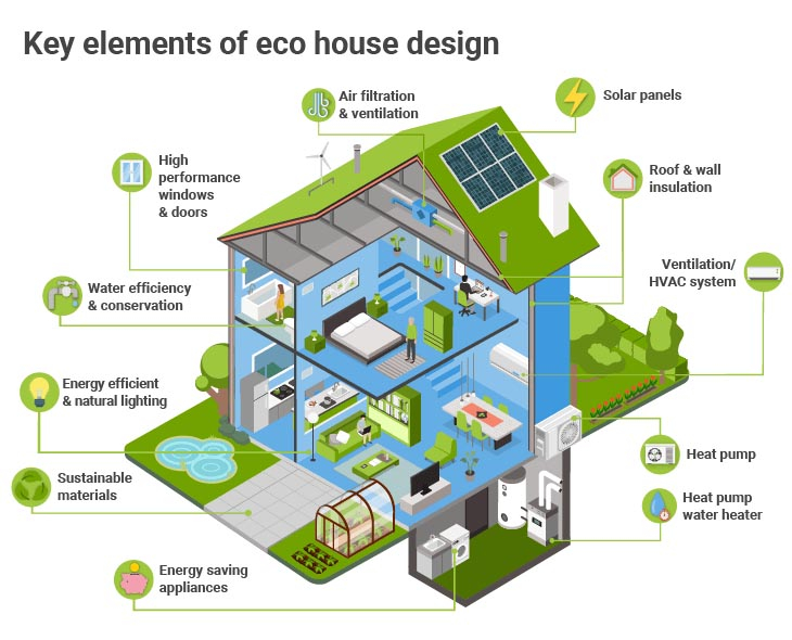 Why Your Next Home Should Be a Zero Energy House in 2026