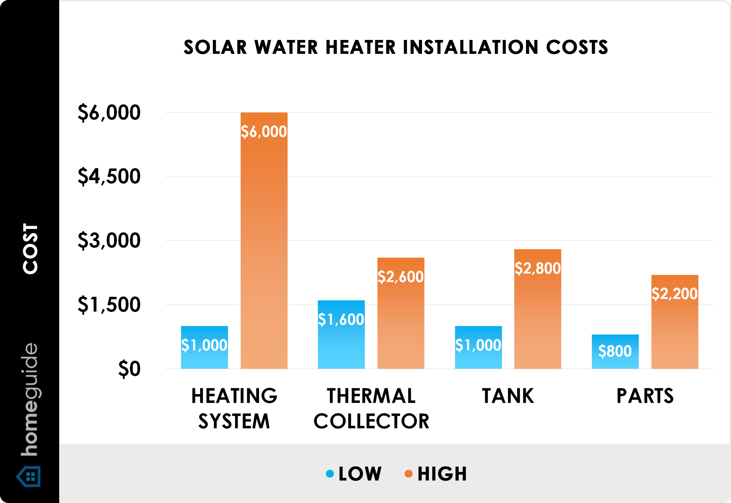 2026 Solar Water Heater Cost & Installation Prices throughout Solar Water Heating