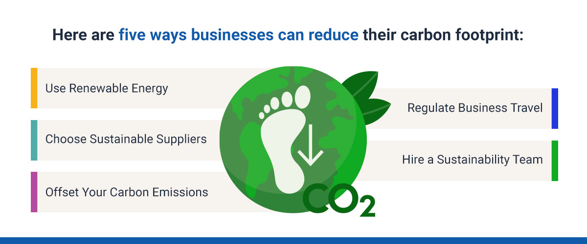 Smart Design Features That Lower Utility Bills and Minimize Your Carbon Footprint