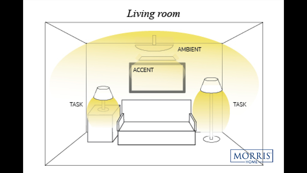 Accent Vs Task Lighting At Jo Campbell Blog with Over Cabinet Lighting