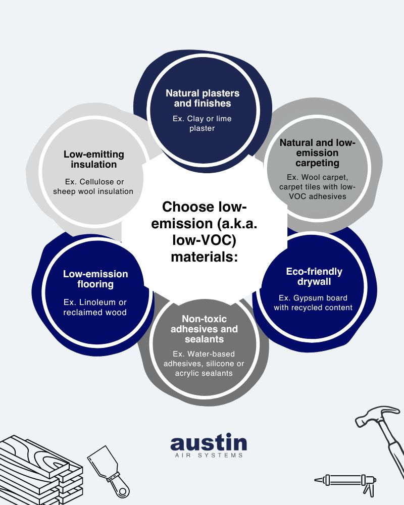 The science behind low VOC building materials and why your lungs will thank you