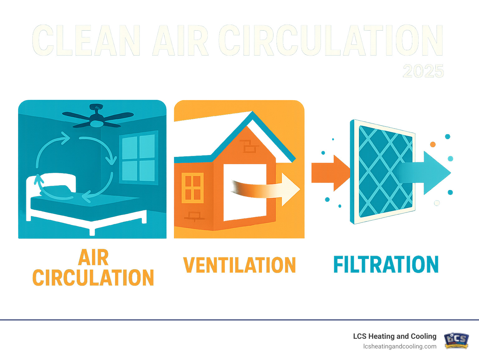 Clean Air Circulation: 3 Essential Tips For A Healthier Home for Heat Recovery Ventilator