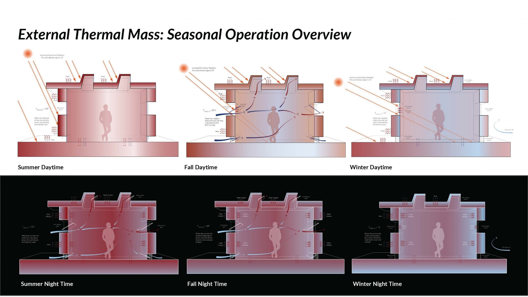 Design With Critical Thermal Mass Thickness | Environmental Building Design within Rammed Earth Design