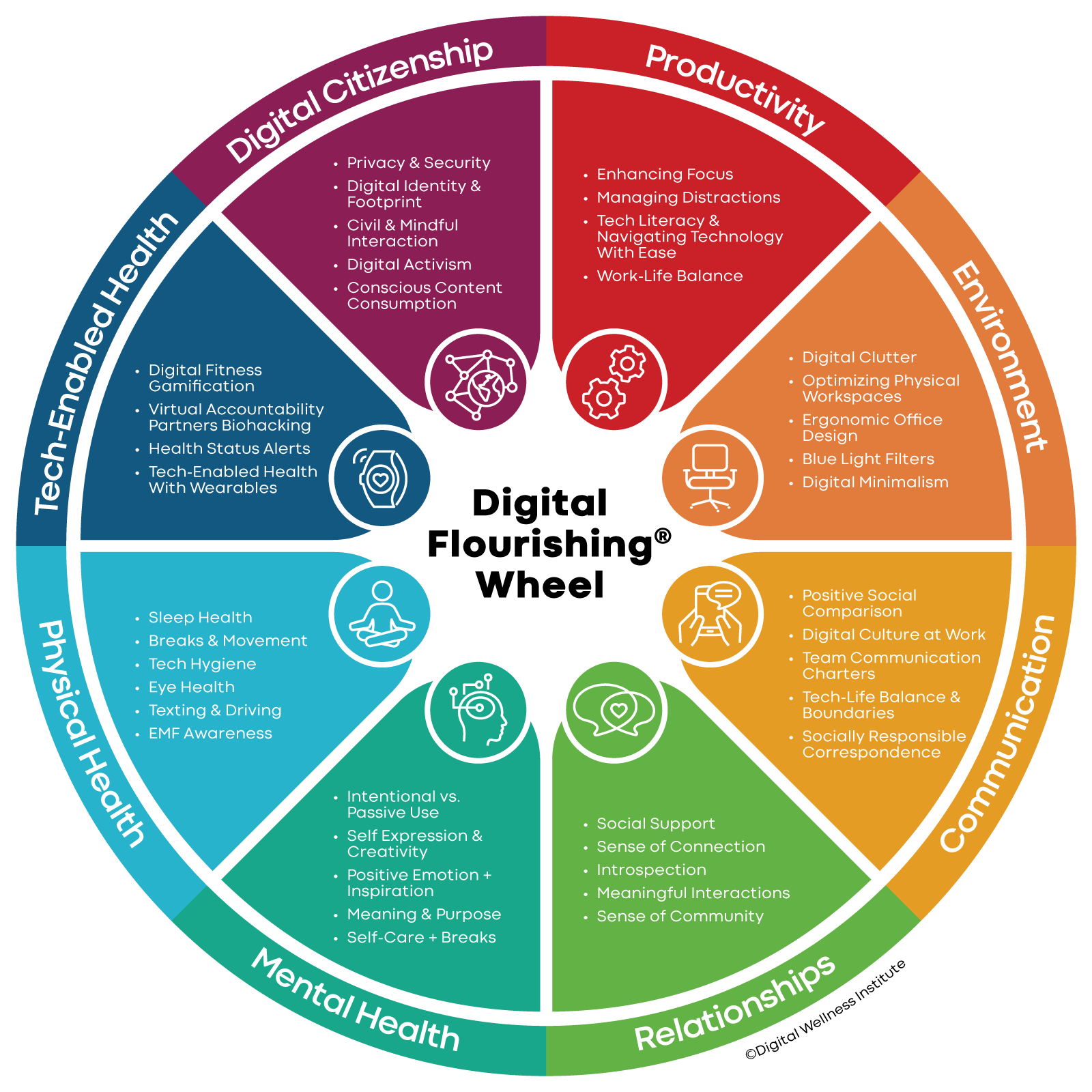 Designing for digital well-being in an era of constant algorithmic noise