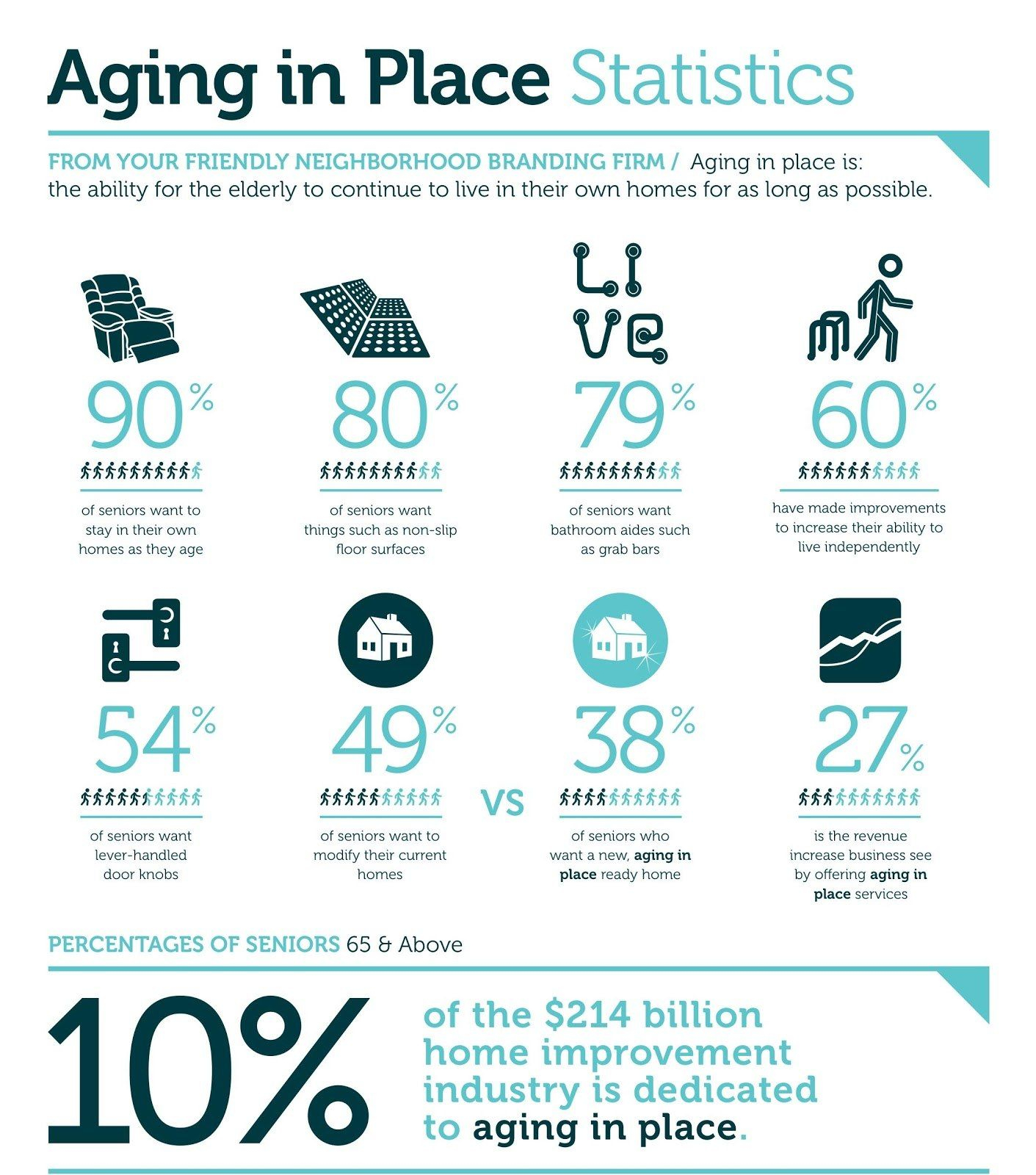Downsizing Your Home For Retirement: 10 Features For Aging In Place ... intended for The psychology of downsizing and how smart architecture makes aging feel like a vacation