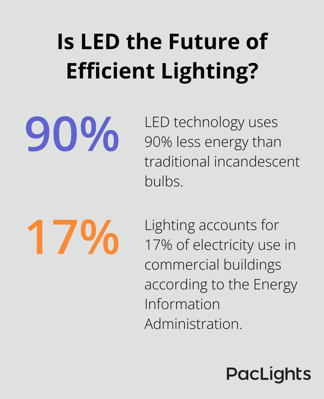 Energy Efficient Lighting Systems pertaining to The science behind using advanced timed lighting to boost your daily energy
