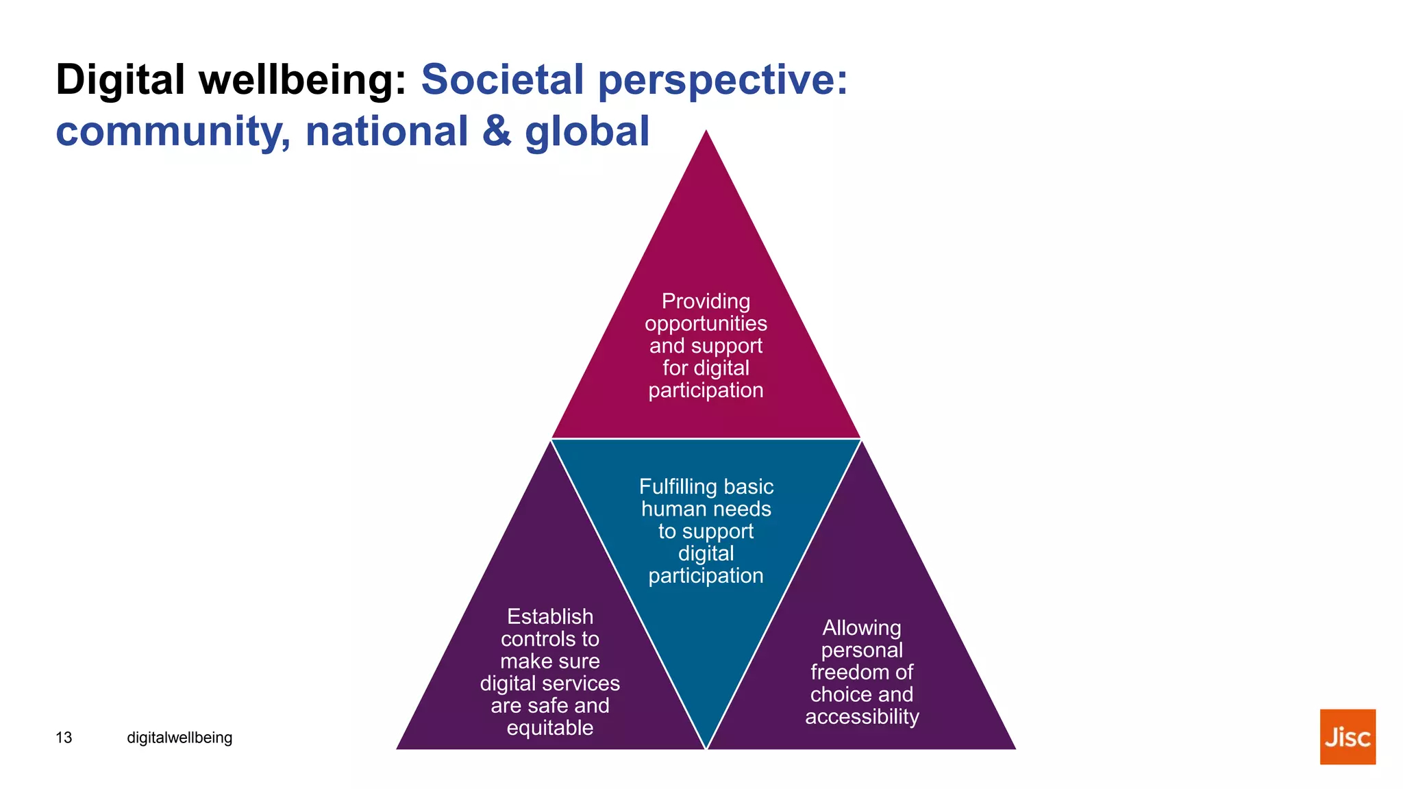 Exploring Digital Well-Being | Pdf pertaining to Social Media Design