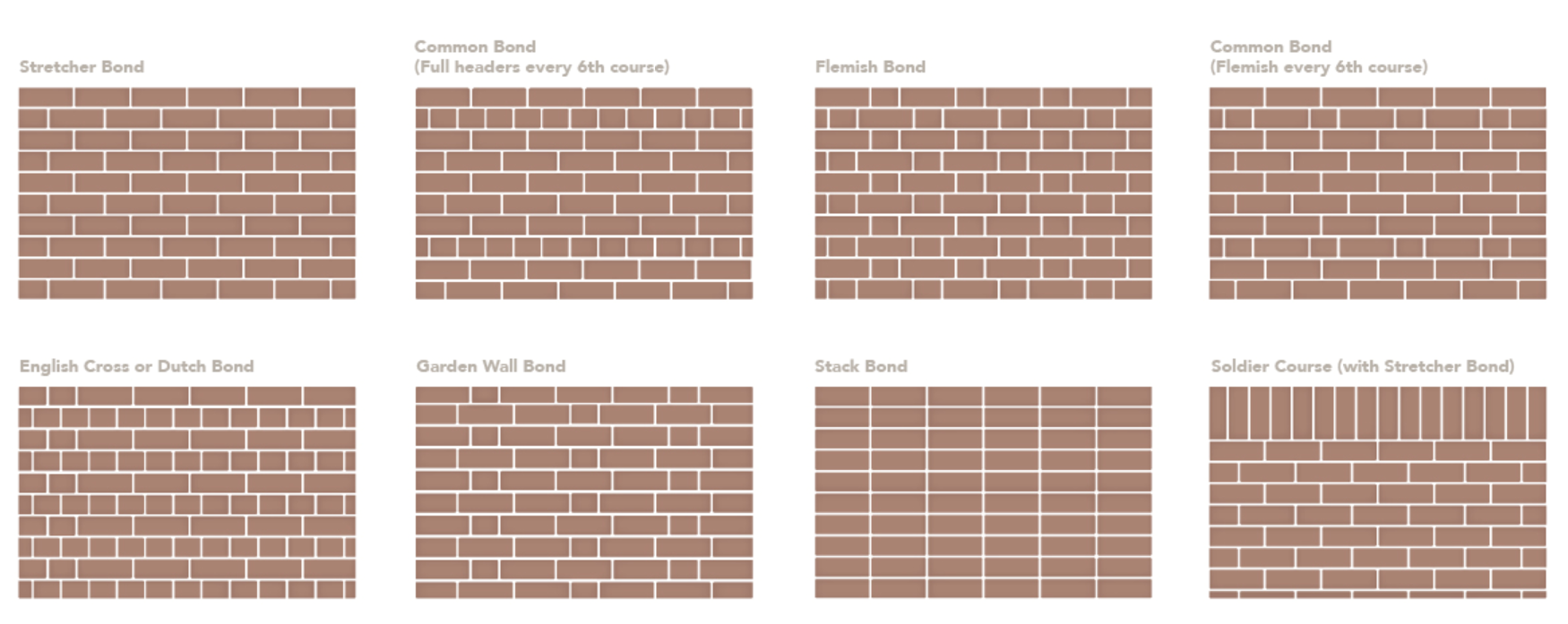 Exploring Popular Brick Patterns: Design, Style, And Aesthetic Appeal with regard to How to Choose the Perfect Brick Pattern to Complement Your Home Architecture