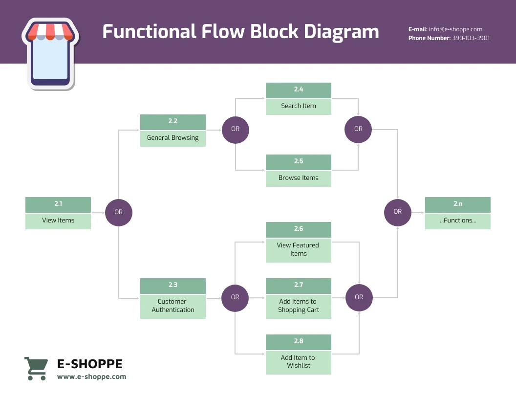 Functional Block Diagram Examples Digital intended for A Practical Guide to Mapping Functional Flows in Modern System Design for 2026