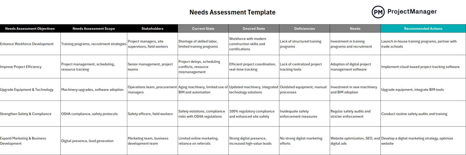 Beyond the Checklist Designing Needs Assessments That Actually Reveal What Your Team is Missing
