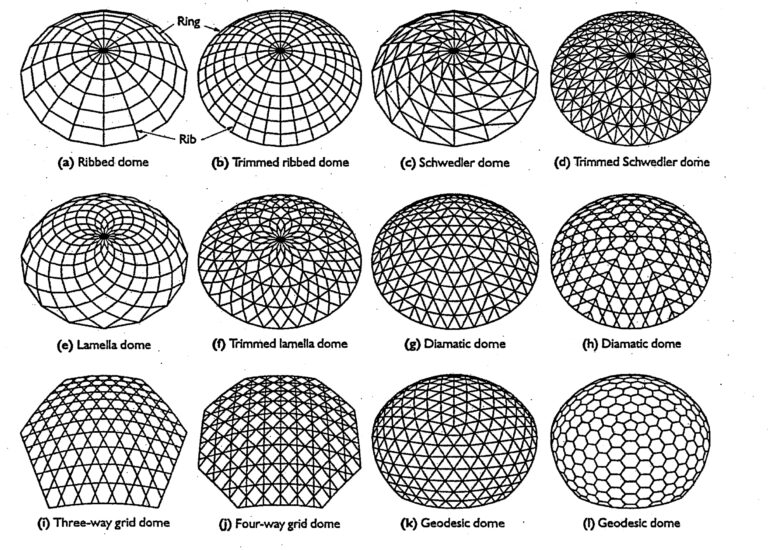 Lattice Domes – Basic Concepts Of Structural Design For Architecture ... regarding Arbor Design