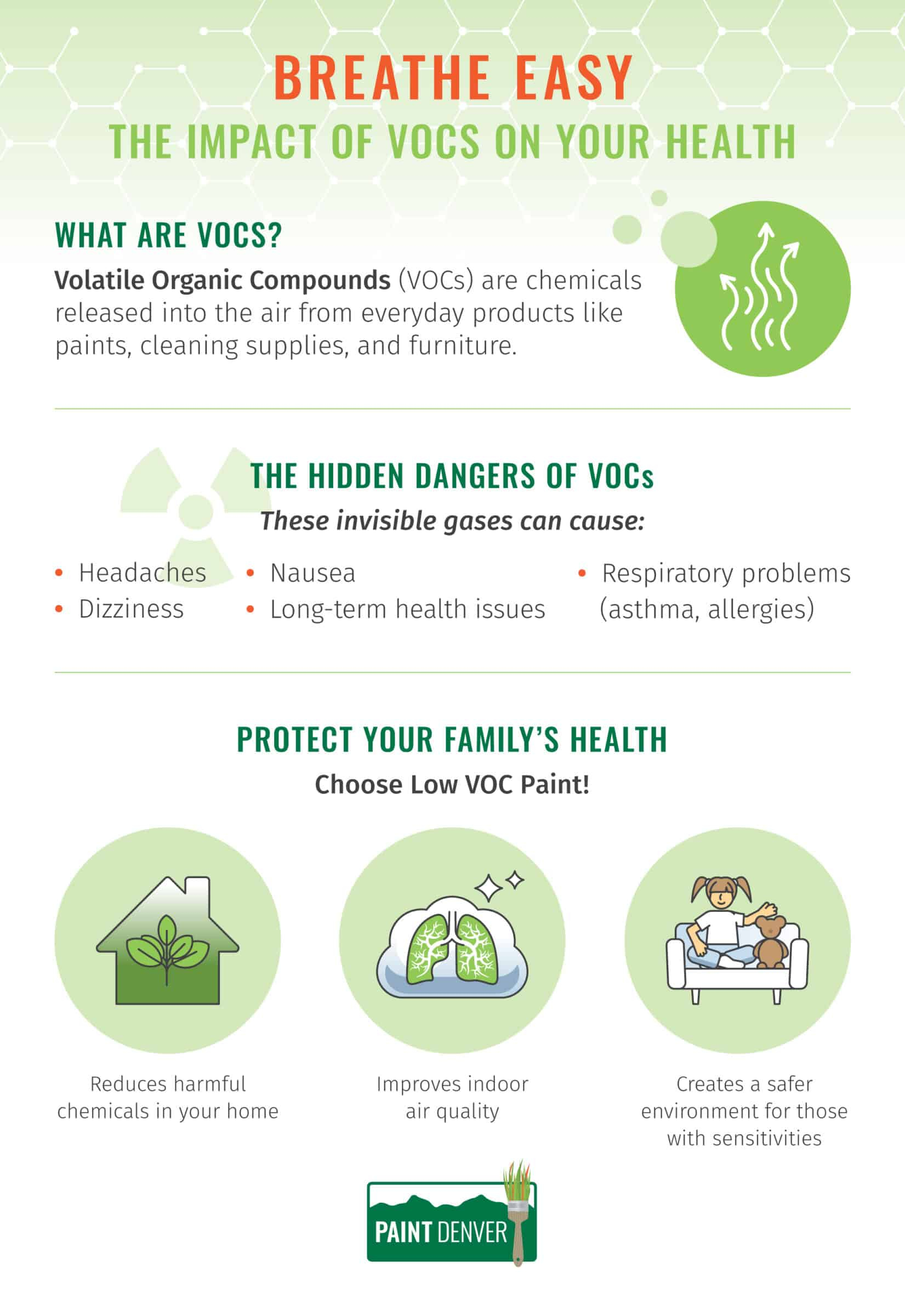 Low Voc intended for The science behind low VOC building materials and why your lungs will thank you