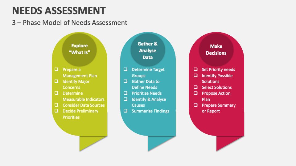 Needs Assessment Template For Powerpoint And Google Slides - Ppt Slides in Beyond the Checklist Designing Needs Assessments That Actually Reveal What Your Team is Missing