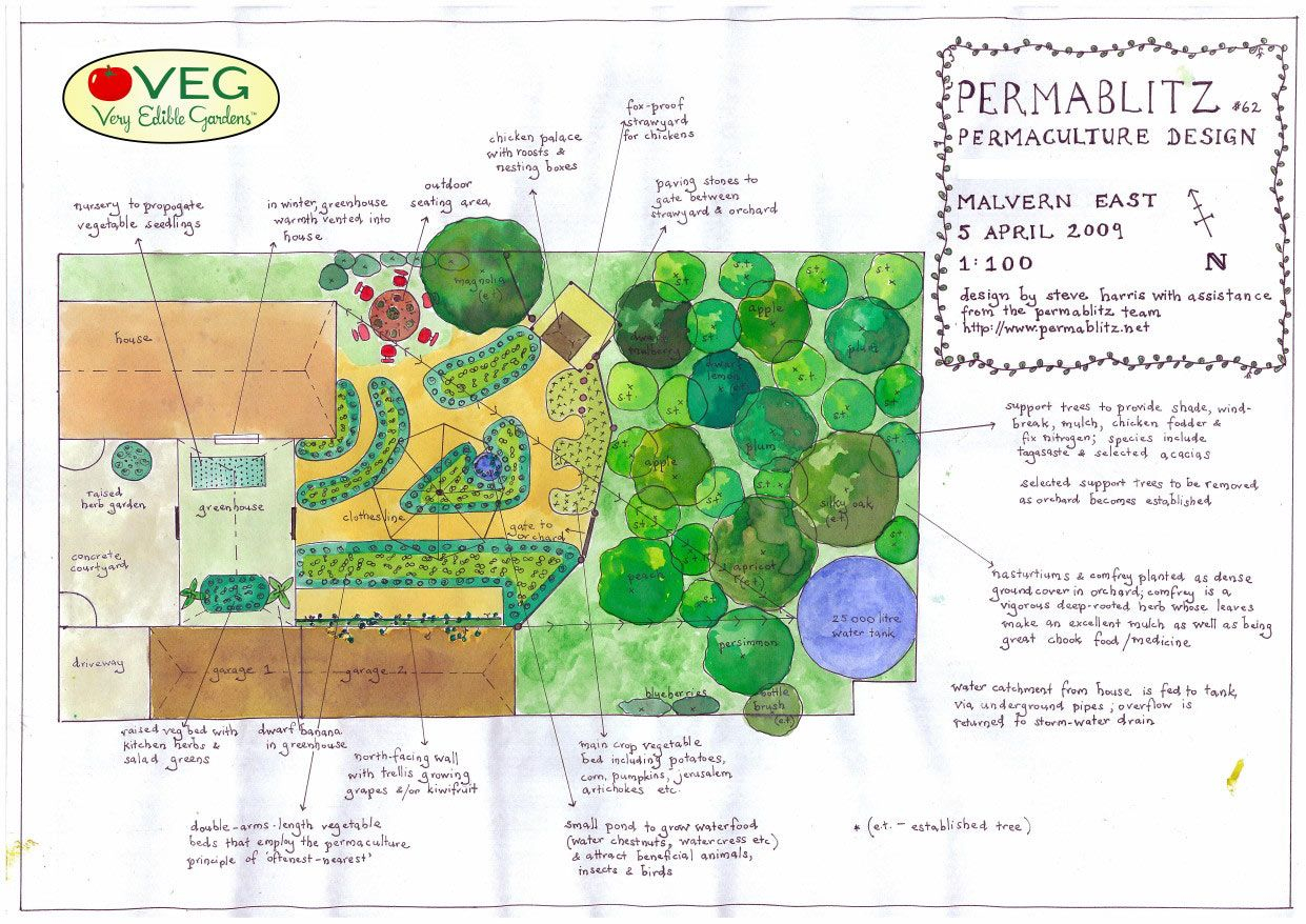 Permaculture Garden Plan | Permaculture Design, Permaculture Gardening ... pertaining to Simple permaculture principles you can apply to any home layout today