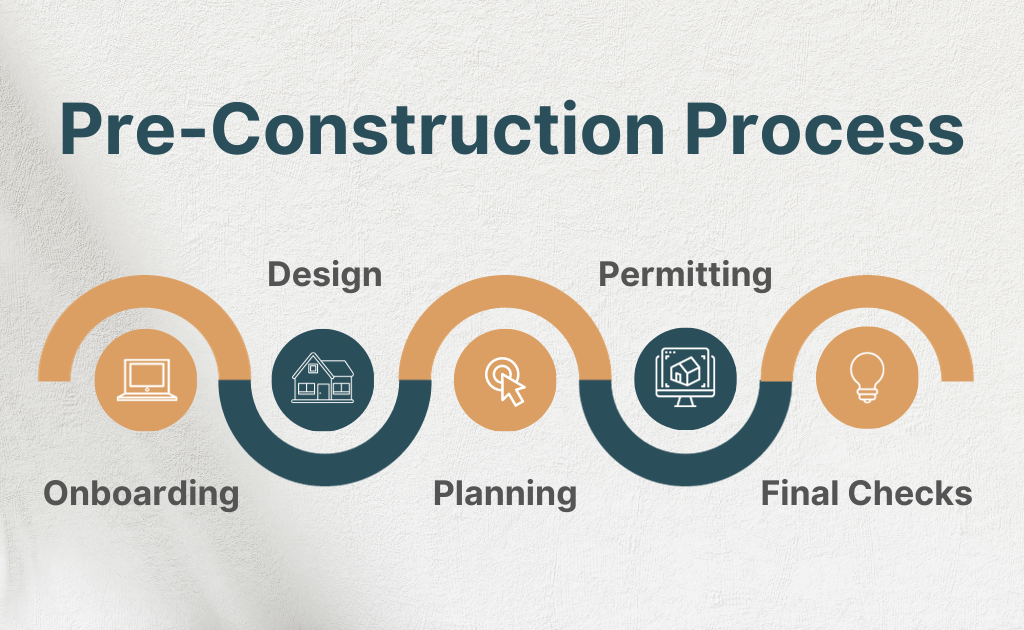 How Pre-Construction Reviews Stop Costly Mistakes Before Groundbreak