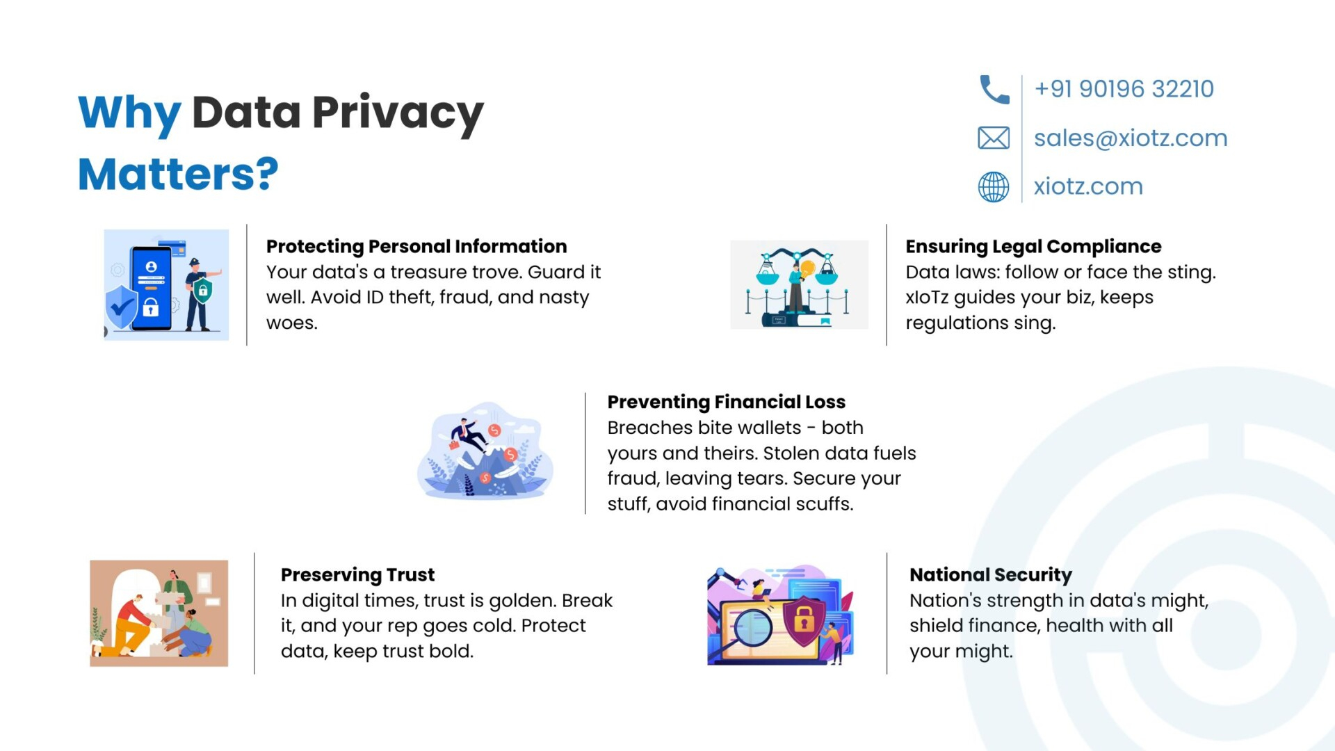 The evolution of privacy and why simple partitions matter more than you think
