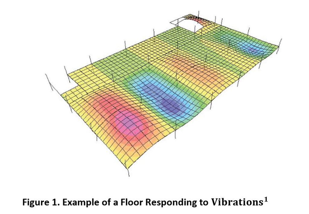Steel Structure Vibrations- Human Activity - Evstudio pertaining to Vibration Isolation Design