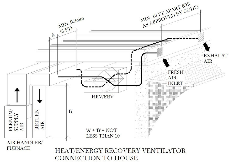 Take Breath Of Fresh Air! Connect An Hrv To Your Ductwork To Remove The ... throughout The Hidden Reason Your Indoor Air Feels Stale and How an HRV Fixes It