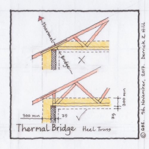 Thermal Insulation Masterclass Cpd - Green Building Learning with A masterclass in thermal mass and the art of earthen architecture