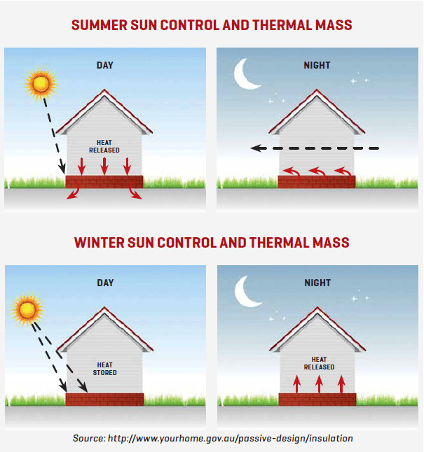 Thermal Mass Wall Systems throughout A masterclass in thermal mass and the art of earthen architecture