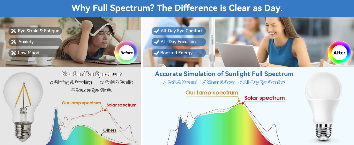 Upgraded 15W Full Spectrum Light Bulb For Home, 5000K Uv-Free Natural ... pertaining to Circadian Lighting Design