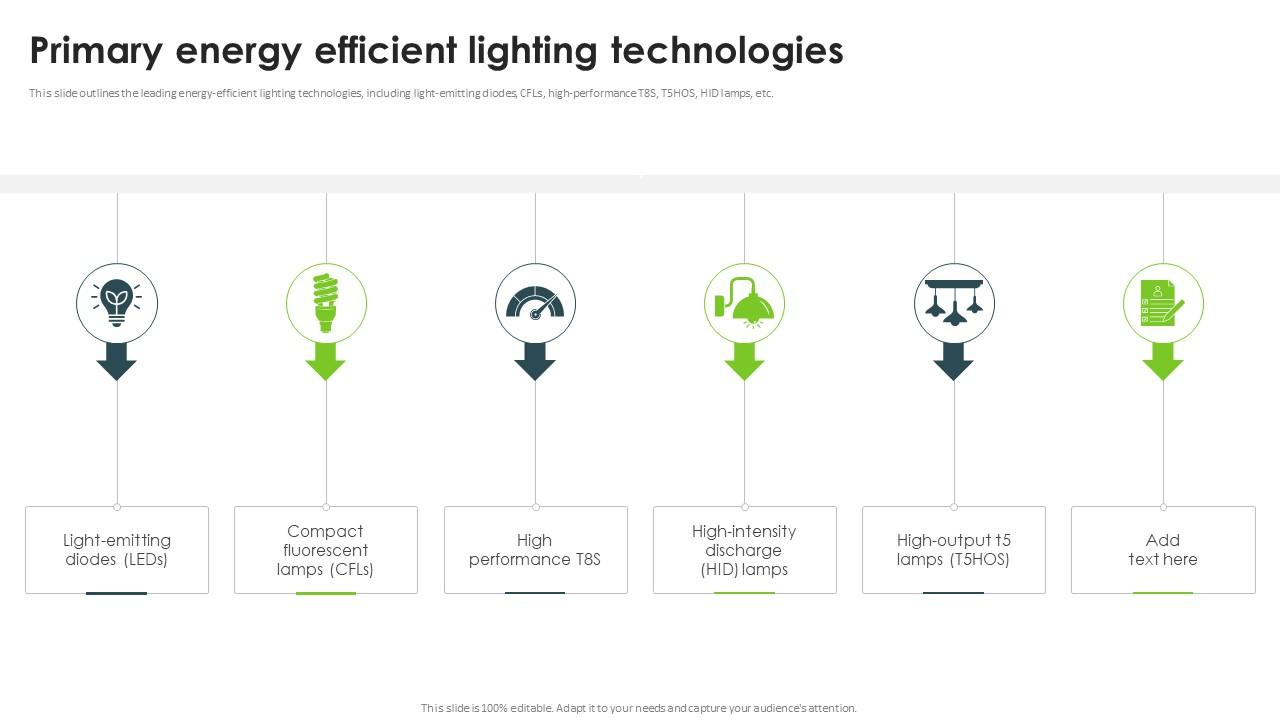 Use Energy Efficient Lighting Ppt with The science behind using advanced timed lighting to boost your daily energy