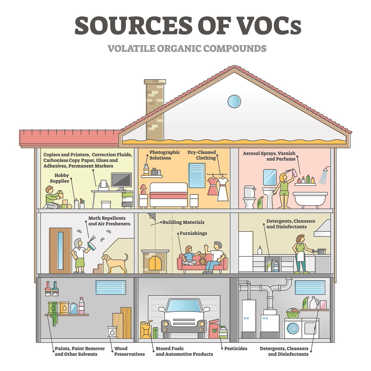 Voc Testing | Mold And Mildew Solutions with regard to Low Voc Home Design