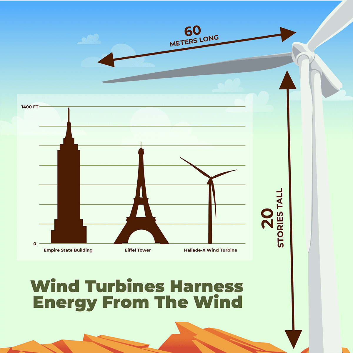 What Are Examples Of Wind Energy At Terri Kent Blog intended for How Everyday People Are Harnessing Backyard Wind Turbines to Power Their Homes in 2026