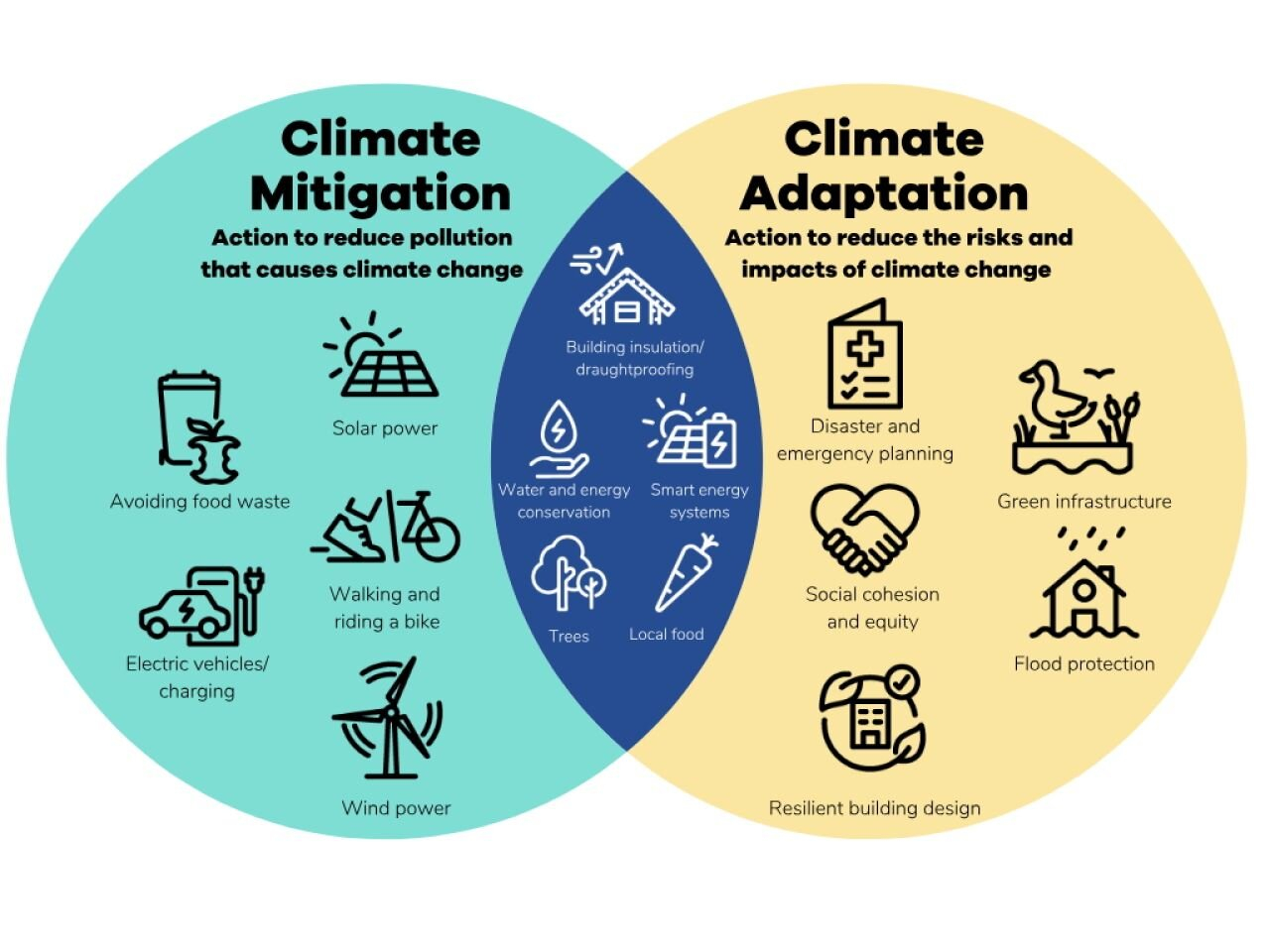 Why Climate Change Adaptation Is A Key Piece Of Our Climate Risk Puzzle pertaining to Wildlife Corridor Design