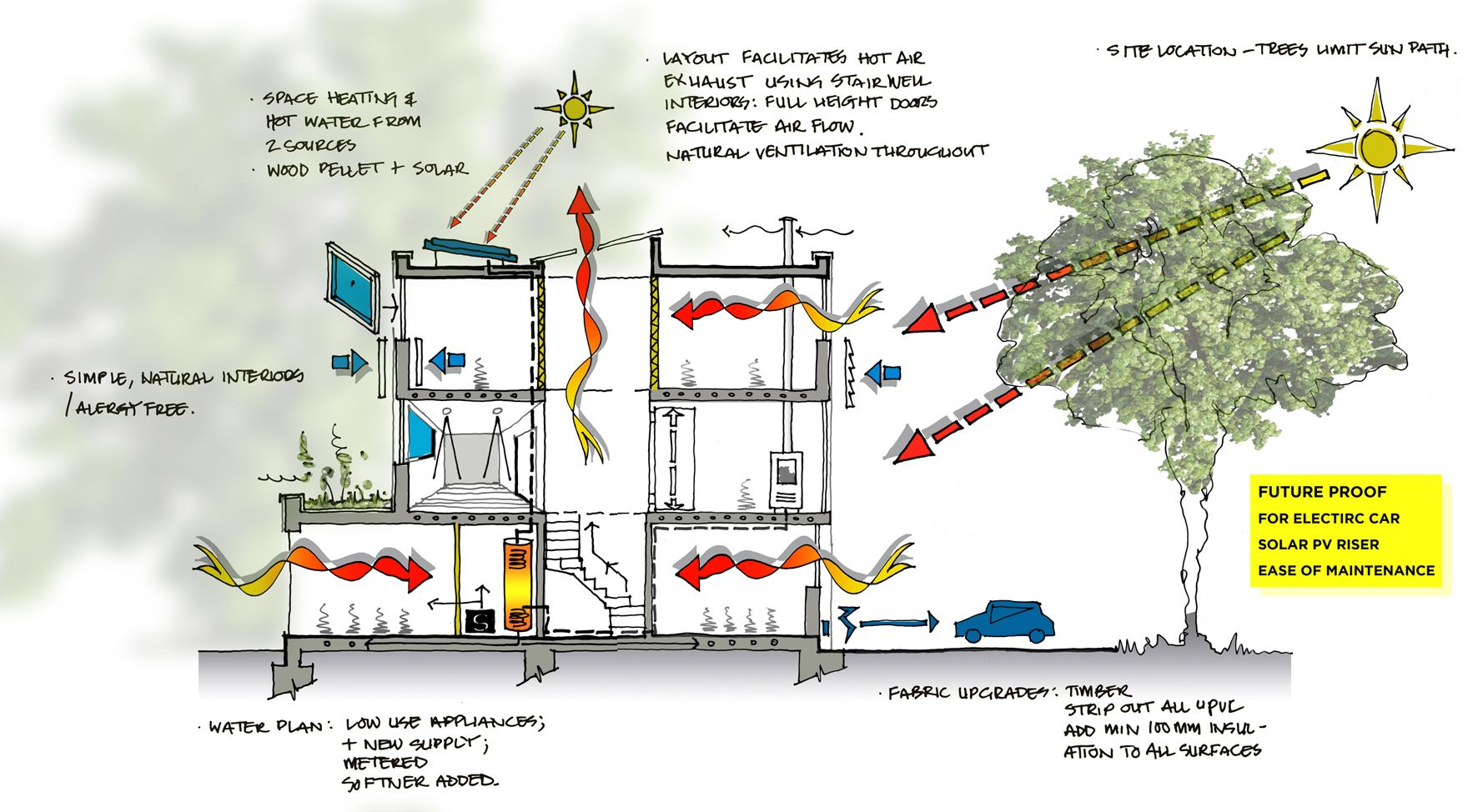 Why Modern Homes Need a Completely Rethought Approach to Ventilation