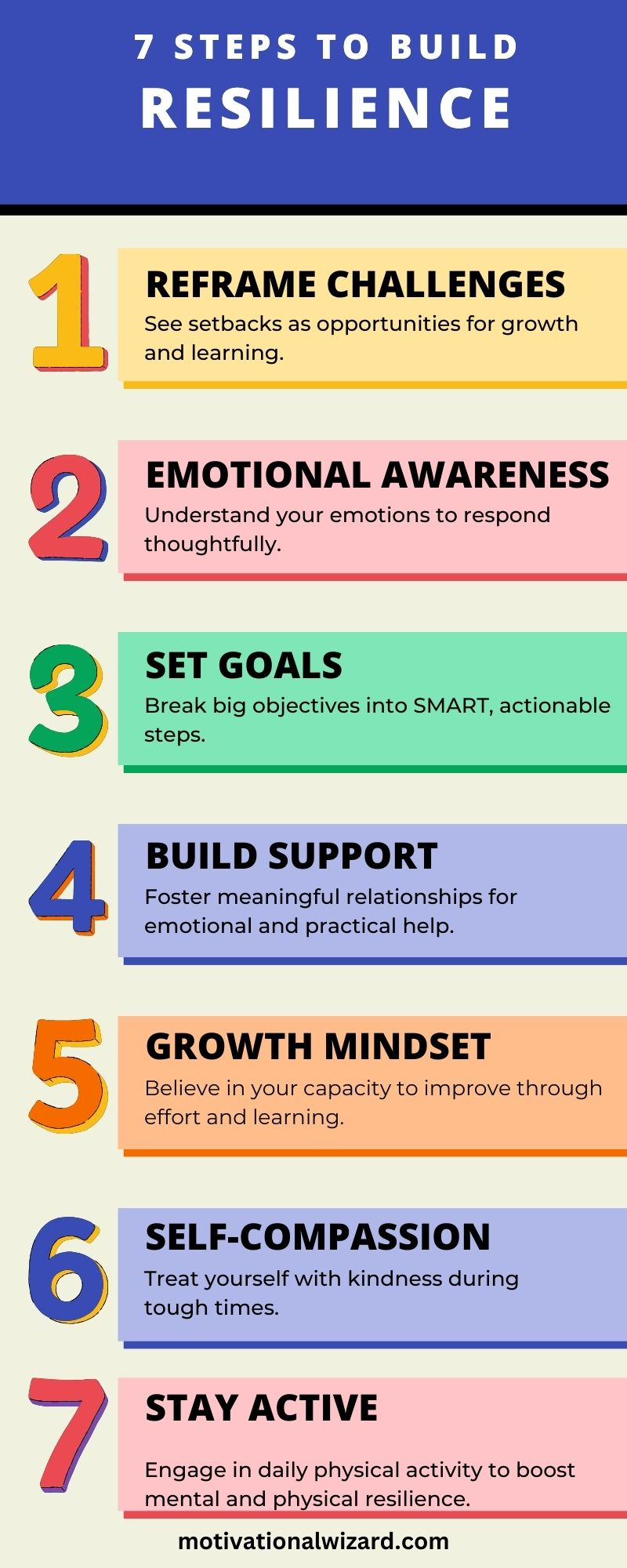 7 Steps To Build A Resilient Mindset That Thrives Under Pressure in Seven practical steps toward creating a resilient eco friendly living space