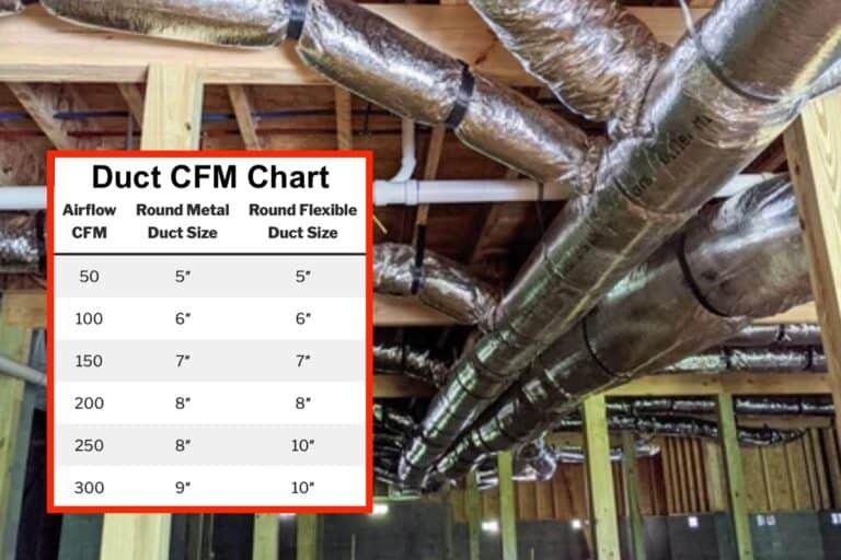 Air Duct Dimensions Chart – Rectangular Duct Size Chart – Qkwd for Exhaust Fan Design