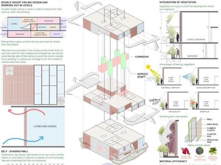 Application Of Passive Design Strategies In Hot And Humid Climate For ... regarding Essential layout strategies for modern golf community homes in 2026
