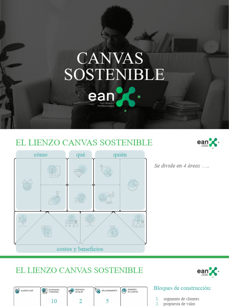 Canvas Para Modelos Sostenibles | Pdf | Negocios throughout Minimalist Kitchen Design