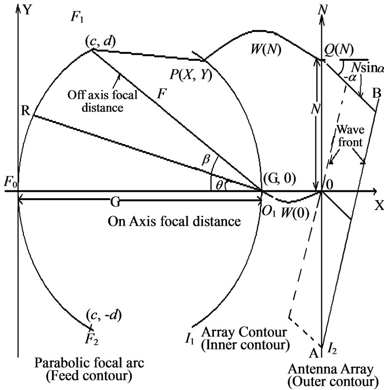 Comparative Analysis Of Parabolic Bootlace Lens And Conventional Lens ... for Reflector Design