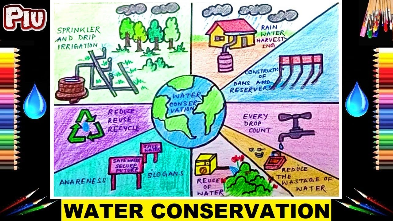 Conserve Water Save Water Poster Drawing Save Water Poster Poster/Save ... intended for Low Flow Fixture Design