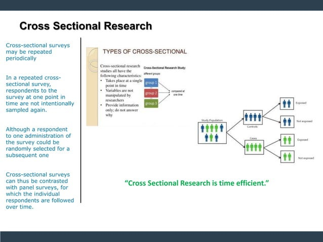 Cross Sectional Research | Pptx pertaining to Decoding the Snapshot How to Design and Implement Effective Cross Sectional Studies in 2026