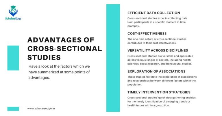 Cross-Sectional Study In Research: Meaning, And Importance in Decoding the Snapshot How to Design and Implement Effective Cross Sectional Studies in 2026