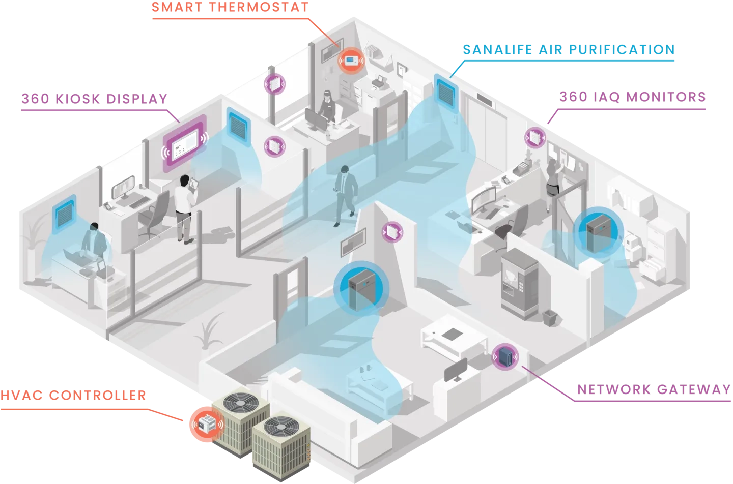 Why smarter site orientation transforms indoor air quality and comfort