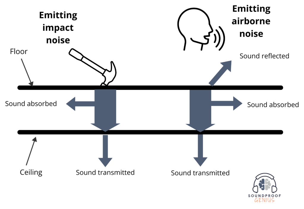 Easy Ways To Soundproof An Apartment Floor (You Can Do It!) with The Everyday Impact of Unmanaged Noise and How Intentional Design Changes Everything