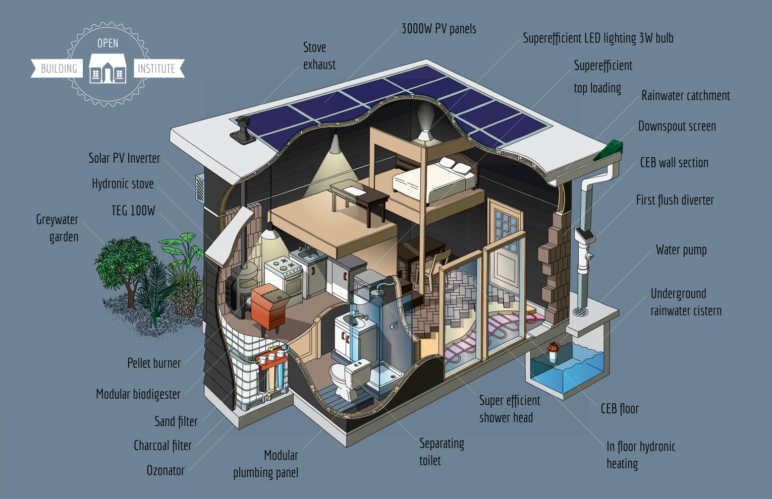 Eco Home Building Plans with regard to What Goes Into Planning a Truly Resilient Eco Friendly House