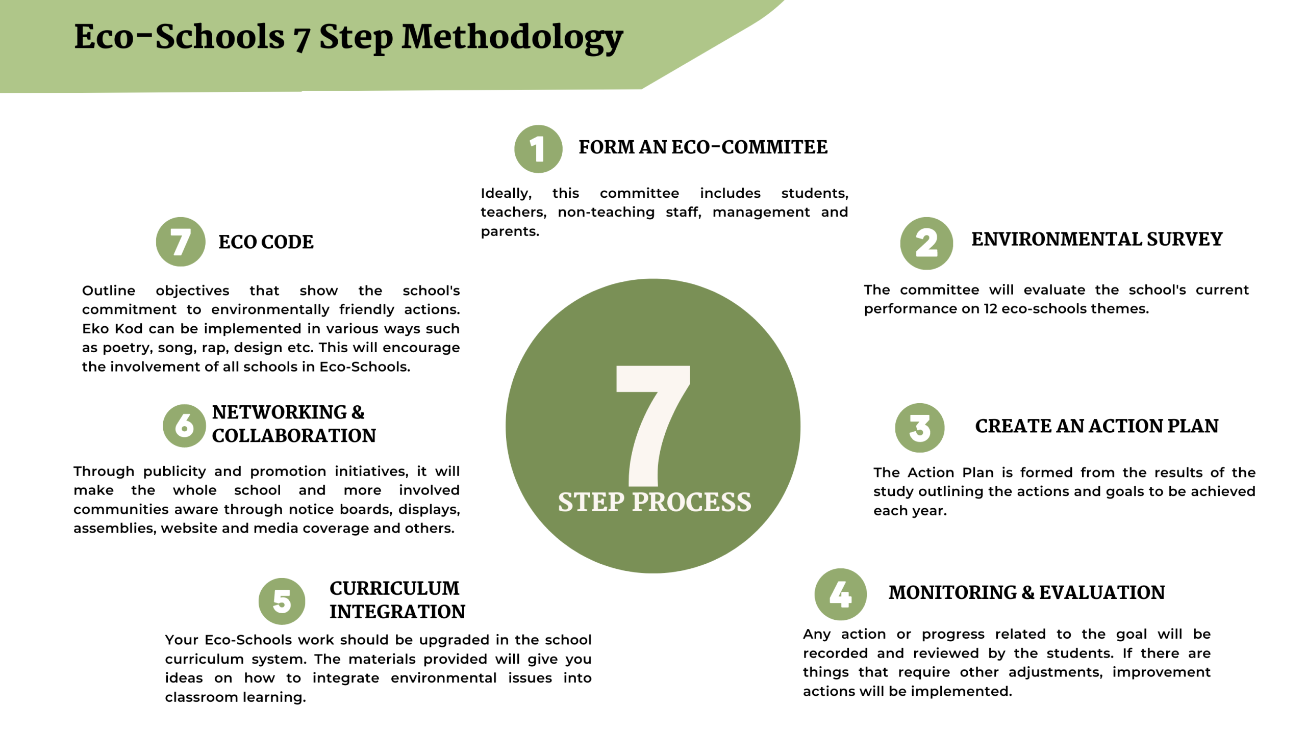 Ecoschools Malaysia for Seven practical steps toward creating a resilient eco friendly living space