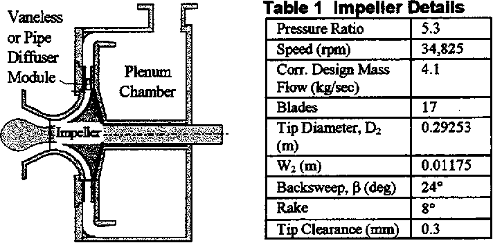 A Comprehensive Engineering Methodology for Designing High Performance Fishtailed Pipe Diffusers