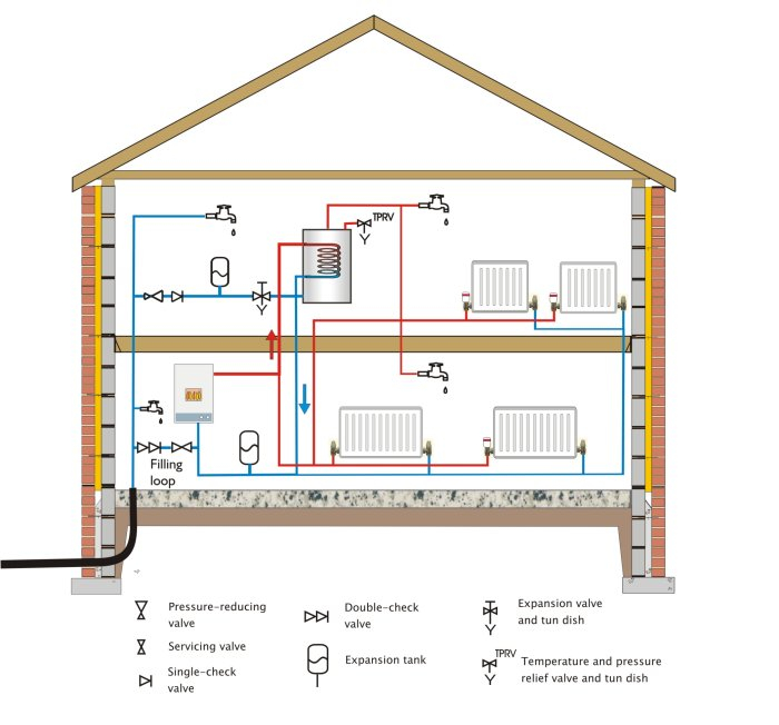How Does A Pressurised Central Heating System Work At Rebecca Leon Blog with regard to The Hidden Complexity of Sizing and Designing Your Next Heating System