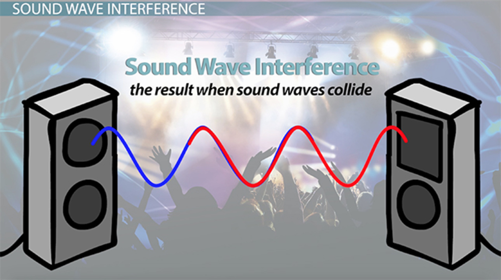 Uncovering the Hidden Ways Sound Waves Interact With the Spaces Where We Live and Work