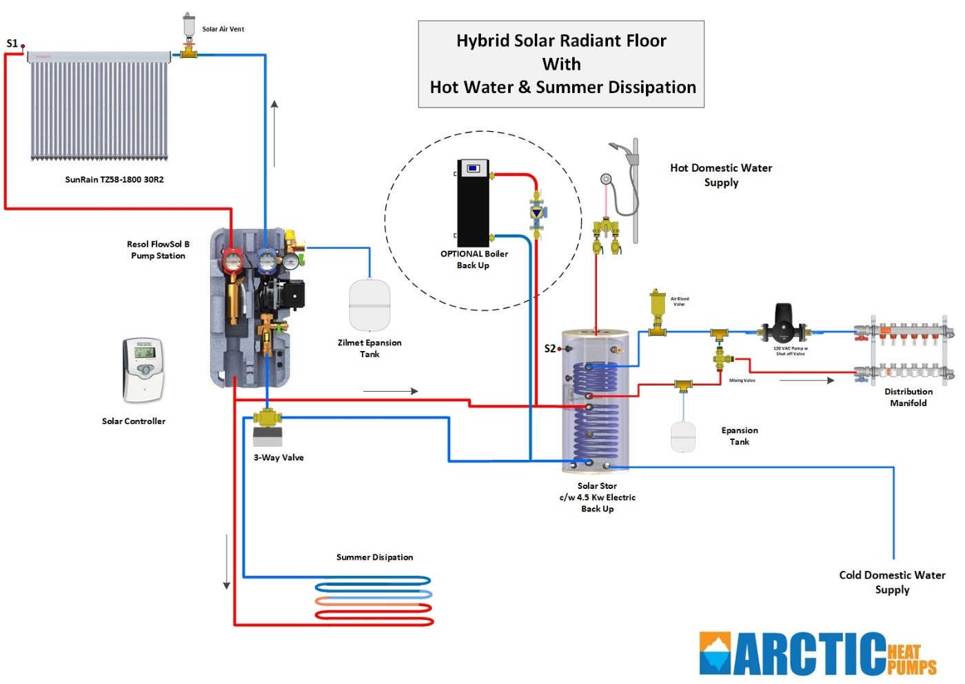 Hydronic Radiant Heating System Design Being Radiant: Planning In Slab regarding Heat Pump Design