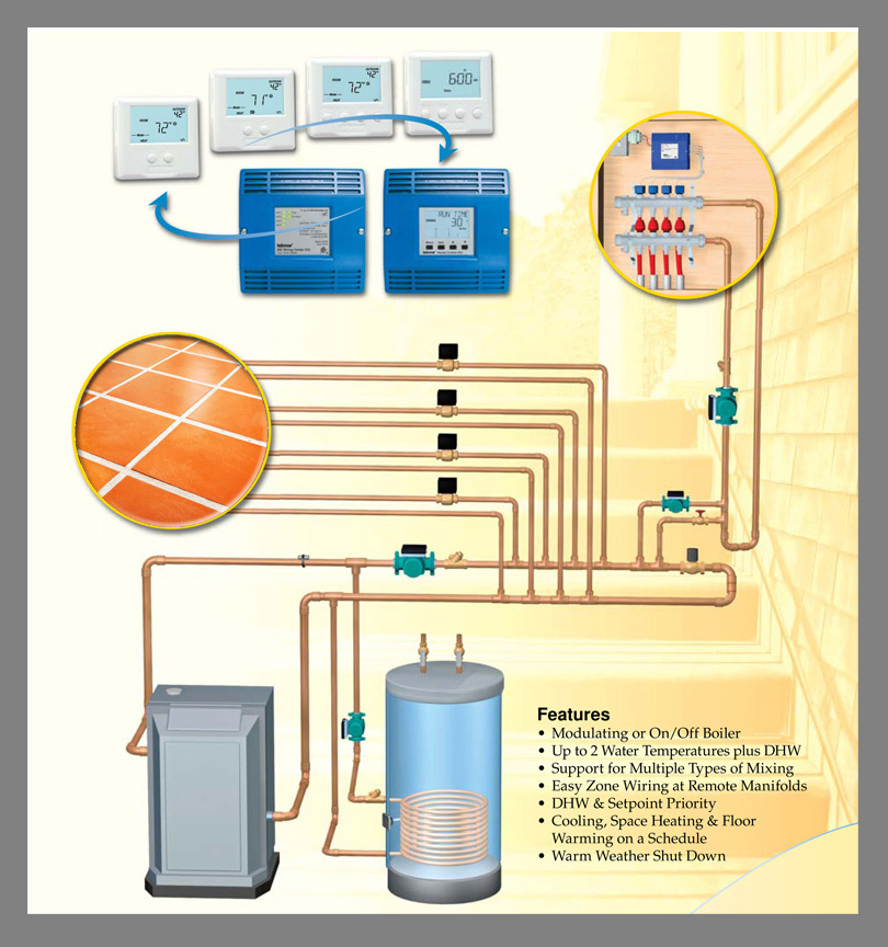 The Hidden Complexity of Sizing and Designing Your Next Heating System