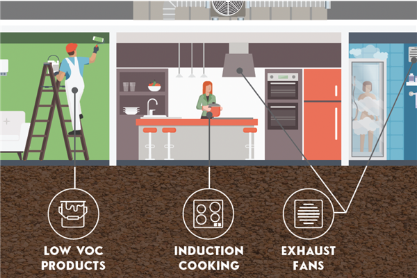Indoor Air Pollution with Natural Ventilation Design