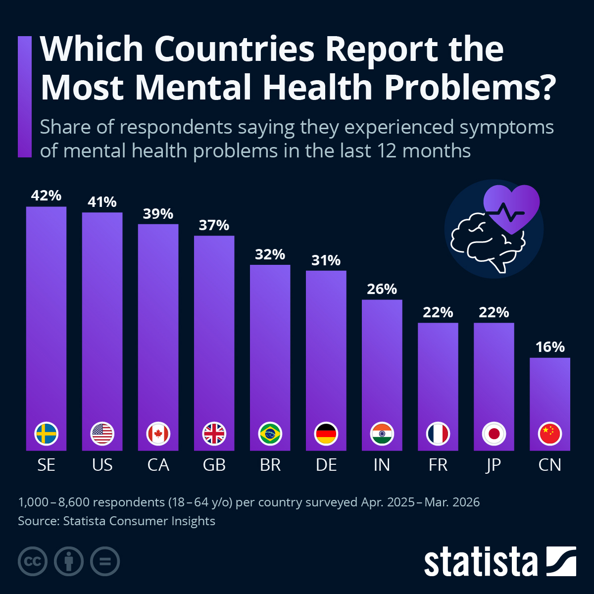 Mental Health Infographic 2024 intended for What Happens to Our Mental Health When We Finally Let Natural Light Take Over Our Living Rooms