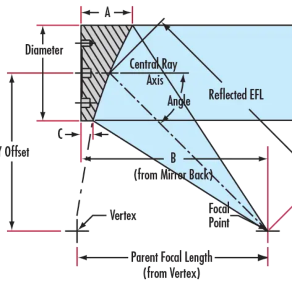 Off-Axis Parabolic Mirror Selection Guide - Borisun within Mastering Parabolic Curves and Focal Lengths in Optical Design